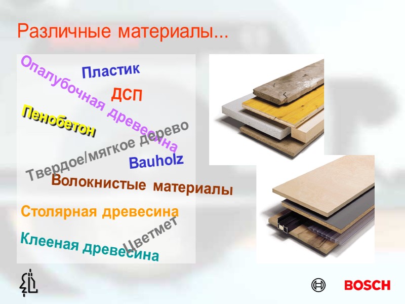 Различные материалы... Пенобетон Bauholz Опалубочная древесина Волокнистые материалы Твердое/мягкое дерево Клееная древесина ДСП Столярная